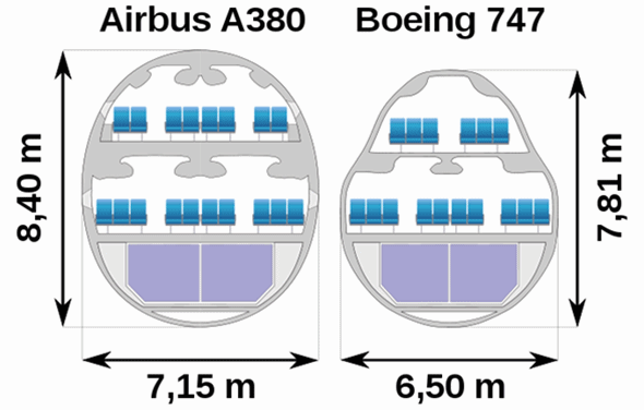 A380_versus_B747_thumb.gif
