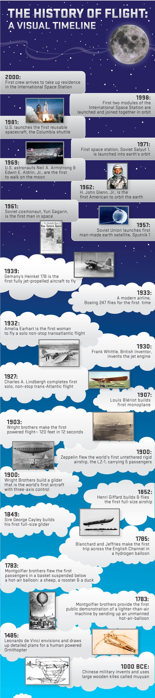 항공기 역사