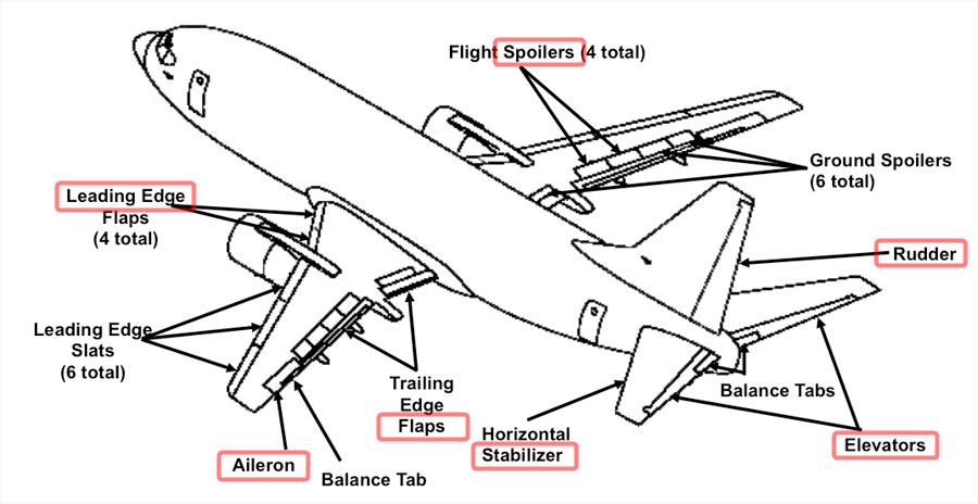 Control surfaces.jpg