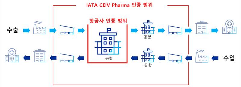 파일:Ceiv pharma.jpg