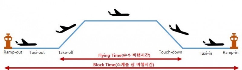 파일:Flying block.jpg