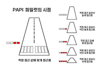 PAPI Light 한국어 번역본 수정.png