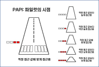 PAPI Light 한국어 번역본.png